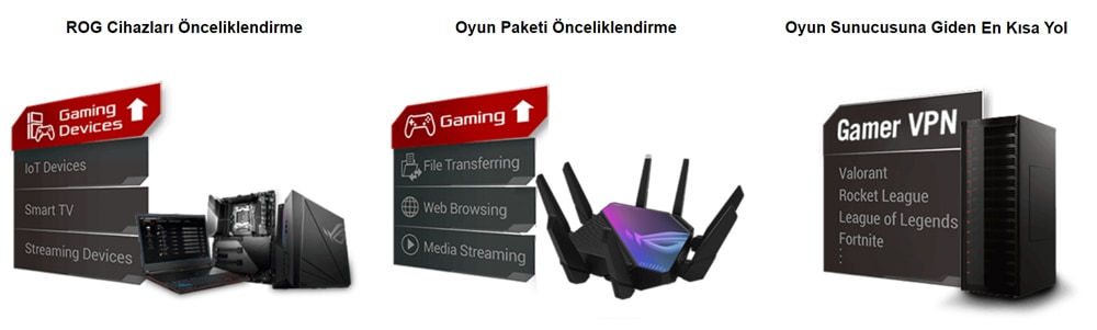 ROG Rapture GT-AXE16000 Asus ROG Rapture GT-AXE16000 Router a14