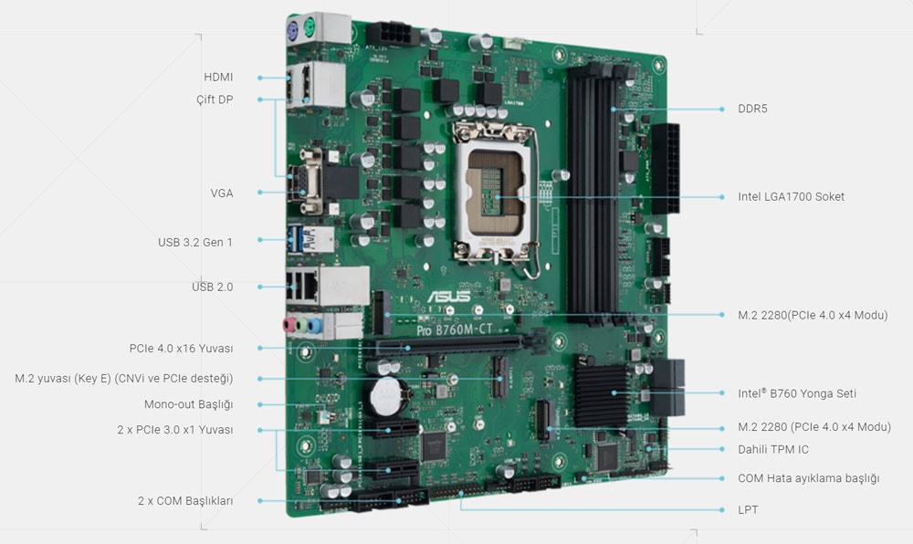 Pro B760M-CT-CSM