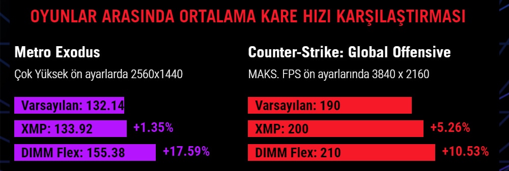 ROG MAXIMUS Z790 DARK HERO ASUS ROG Maximus Z790 Dark Hero Anakart a5