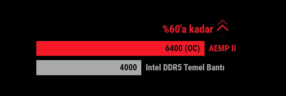 ROG MAXIMUS Z790 DARK HERO ASUS ROG Maximus Z790 Dark Hero Anakart a6