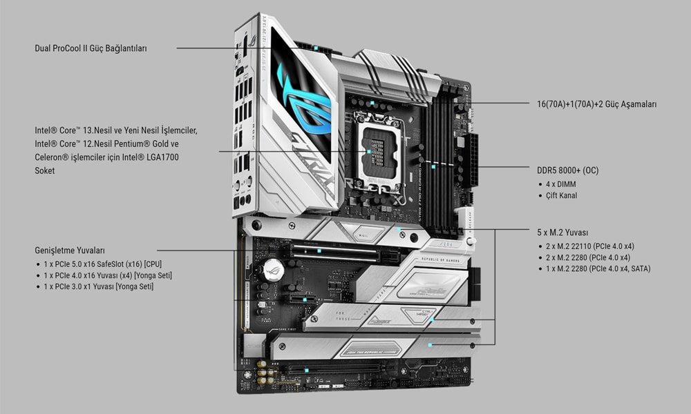 ASUS ROG Strix Z790-A Gaming WiFi II Anakart a8