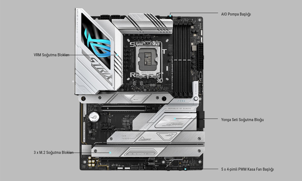 ASUS ROG Strix Z790-A Gaming WiFi II Anakart a9