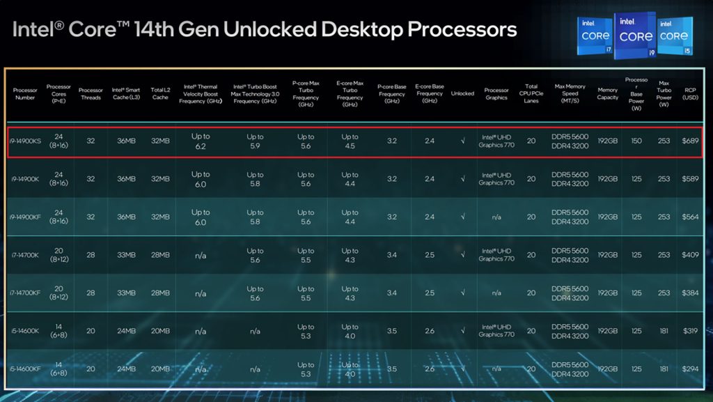 Intel Core I9 14900ks 2