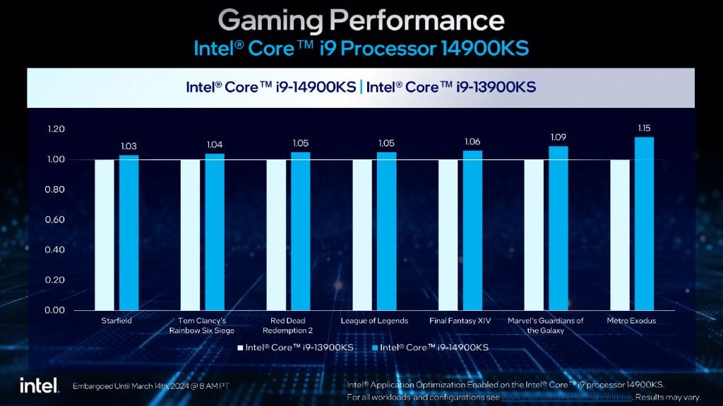 Intel Core I9 14900ks 3