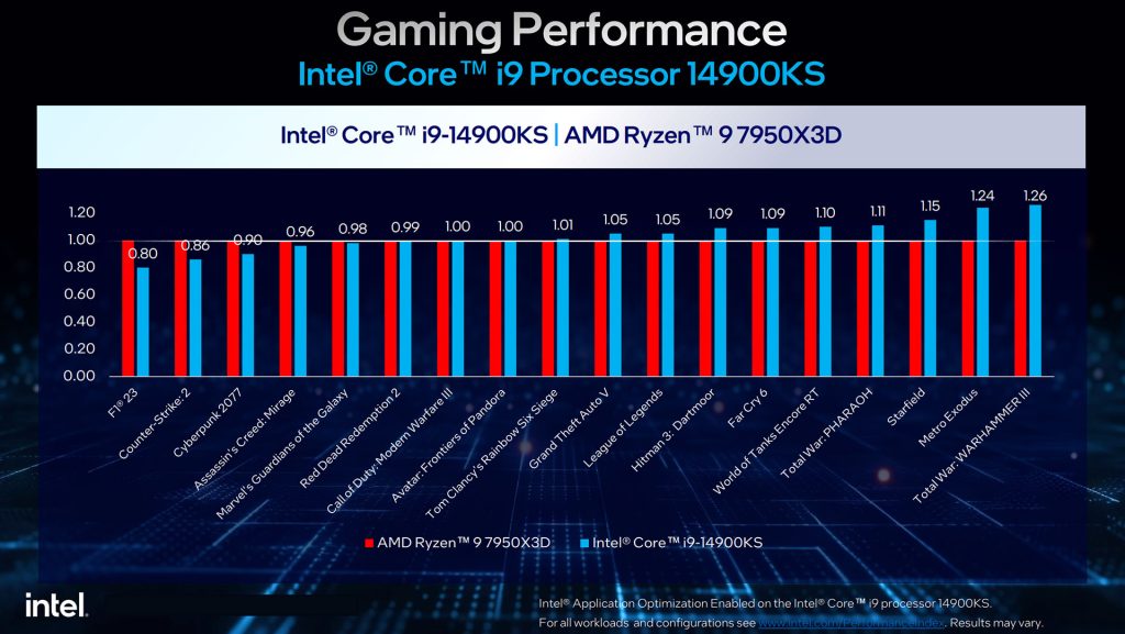 Intel Core I9 14900ks 4