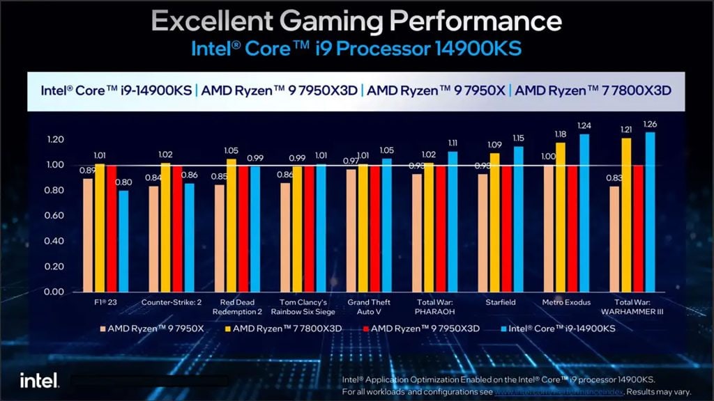 Intel Core I9 14900ks 5