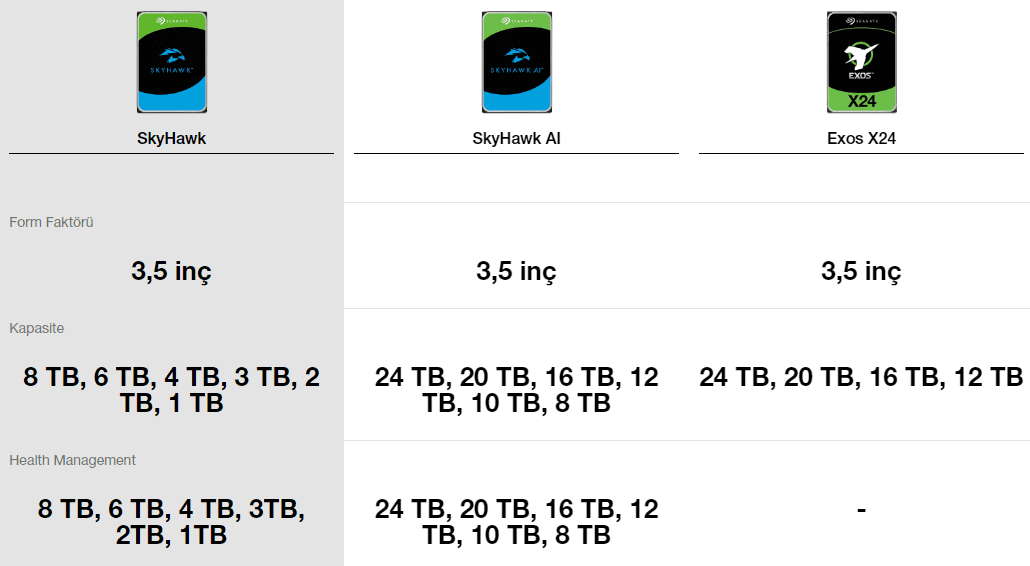 Seagate Skyhawk St2000vx017 2tb 256mb 5900rpm 3 5 Sata 3 0 Harddisk Yh3
