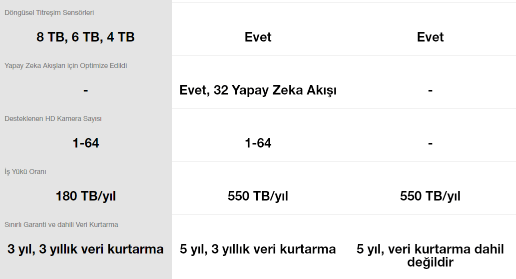 Seagate Skyhawk St2000vx017 2tb 256mb 5900rpm 3 5 Sata 3 0 Harddisk Yh4