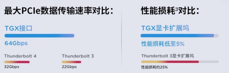 Thinkbook Tgx 64 Gbps Oculink Ile Tam Bant Genisligi 2