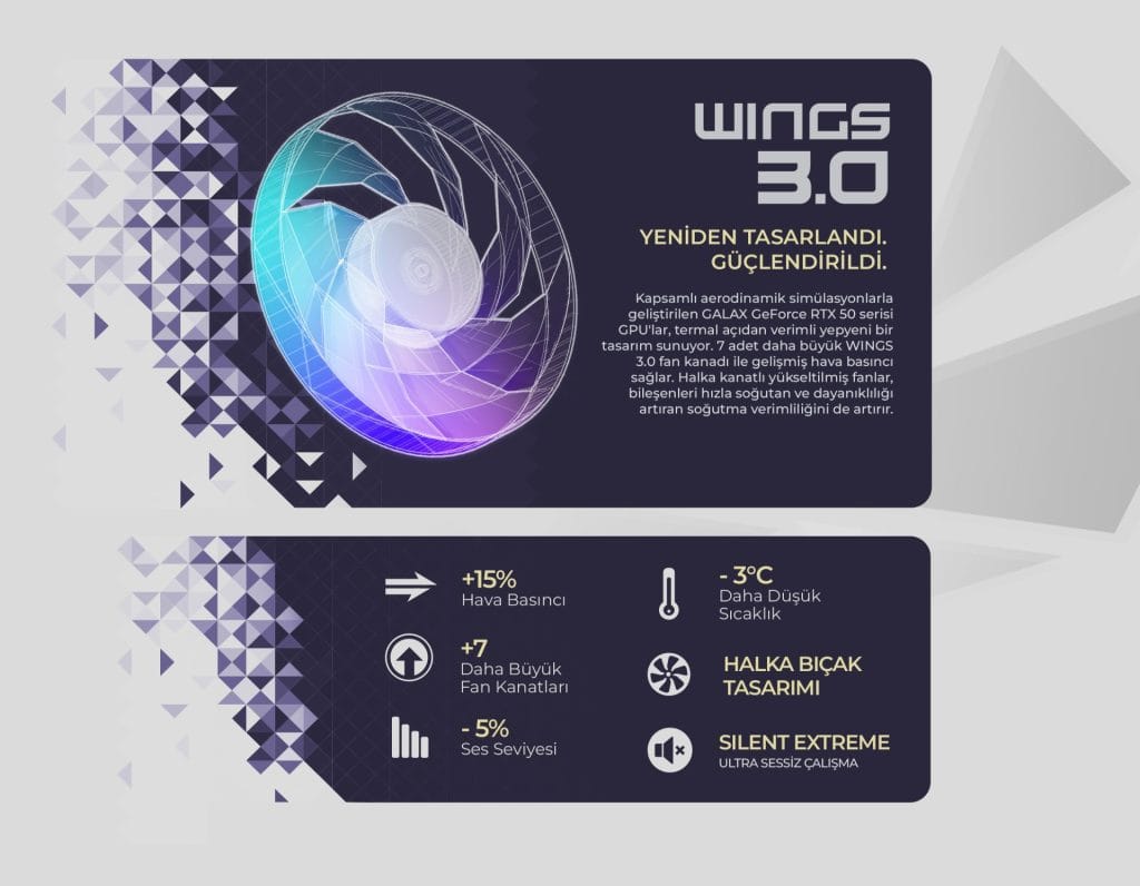 Galax Geforce Rtx 5090 1 Click Oc 32gb Ekran Kartı H7