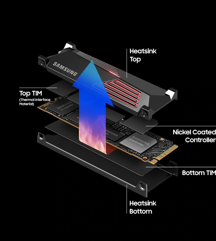 Samsung 990 PRO 4TB PCIe 4.0 Okuma 7450MB – Yazma 6900MB Heatsink