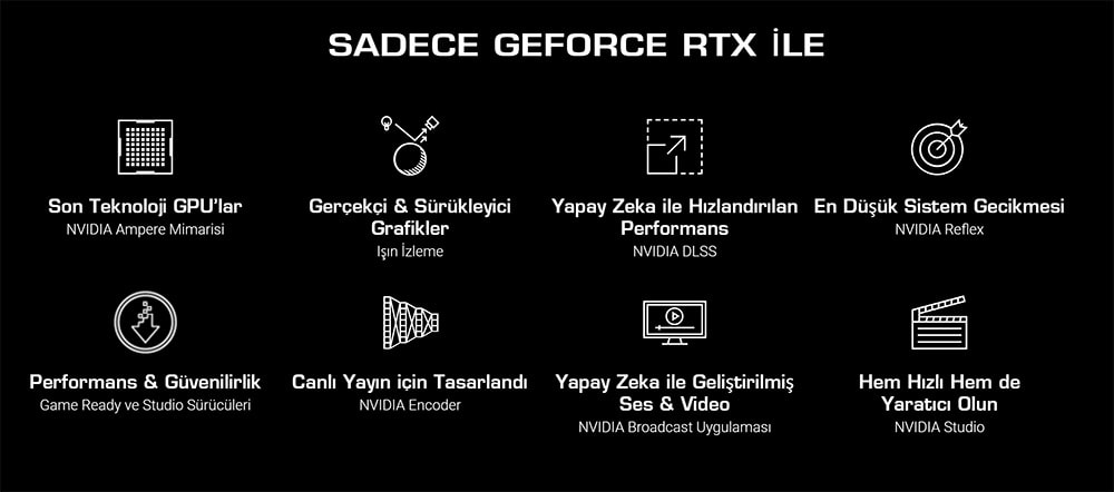 ASUS DUAL GeForce RTX 3050 6GB GDDR6 96 Bit Ekran Kartı h5