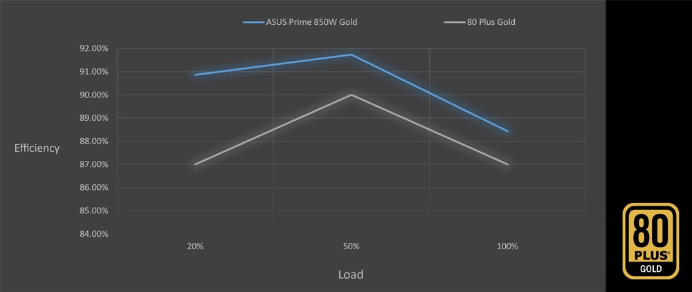 ASUS Prime 850W Gold ASUS Prime AP-850G 850W 80+ Gold Bulk Kutusuz Güç Kaynağı yh4