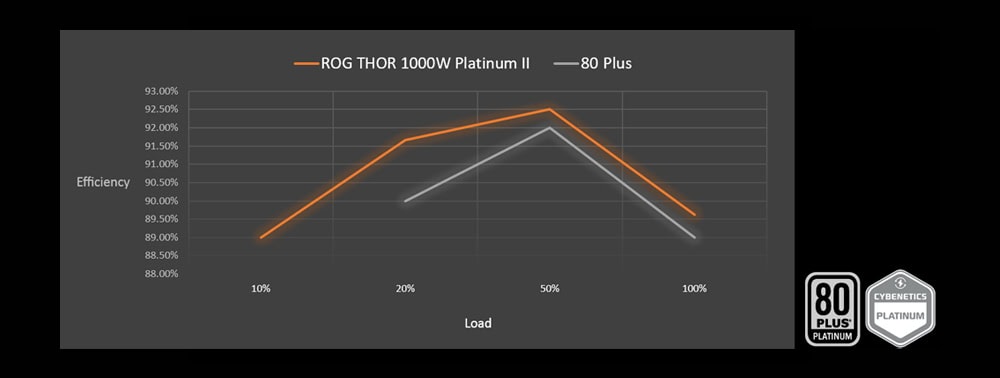 ROG-THOR-1000P2-GAMING ASUS THOR 1000P2 GAMING 80+ Platinum PSU yh8