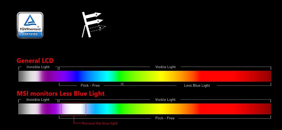 MSI MAG 32CQ6F Monitör h9