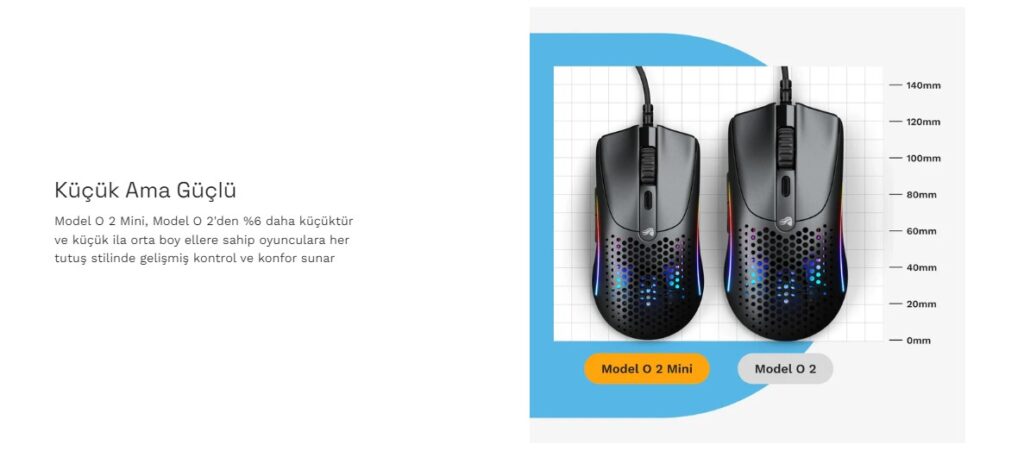 Glorious Model O 2 Mini Beyaz Gaming Mouse Glo Ms Omv2 Mw H4