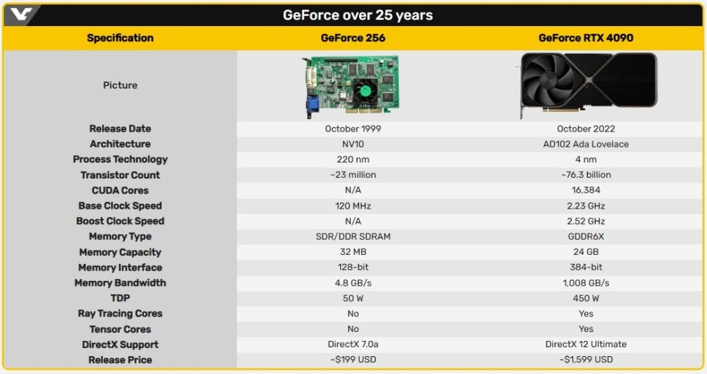 Oyunlari Donusturen Devrim Gpu 20241014 3