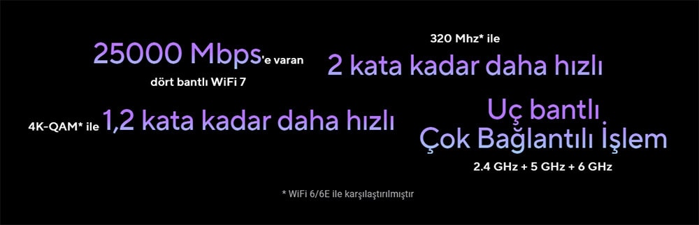 ASUS ZenWiFi BQ16 BE25000 Wi-Fi 7 Quad Band Kablosuz Mesh Sistemi (Beyaz İkili Paket) h2