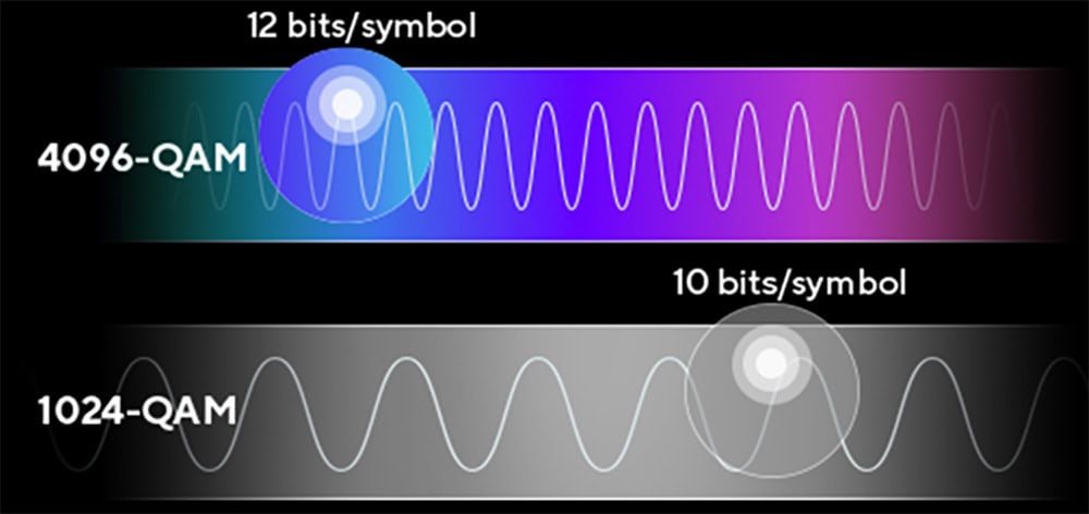 ASUS ZenWiFi BQ16 BE25000 Wi-Fi 7 Quad Band Kablosuz Mesh Sistemi (Beyaz İkili Paket) h5