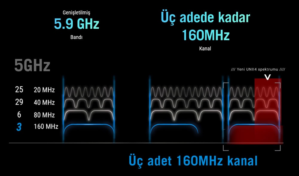 ASUS ROG Rapture GT6 Gaming Mesh Sistemi h6