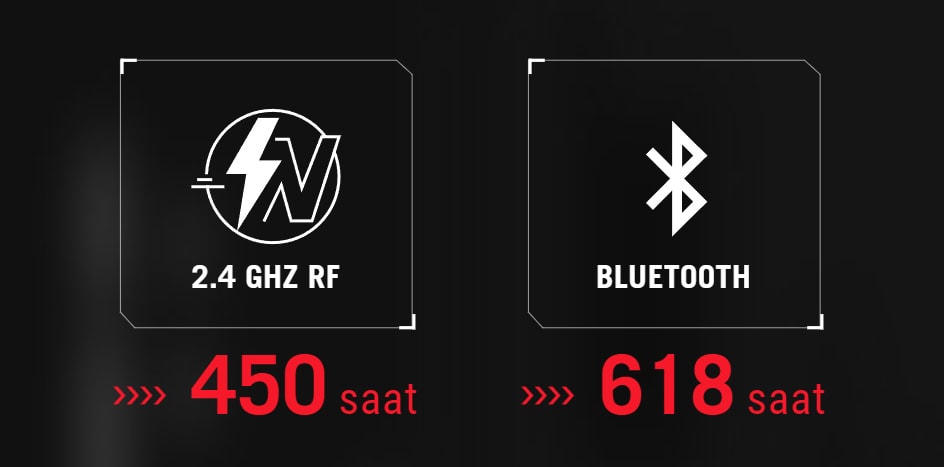 ASUS ROG Strix Impact III Wireless Beyaz Mouse h6