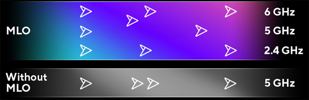 ASUS ZenWiFi BQ16 BE25000 Wi-Fi 7 Quad Band Kablosuz Mesh Sistemi (Beyaz İkili Paket) h6