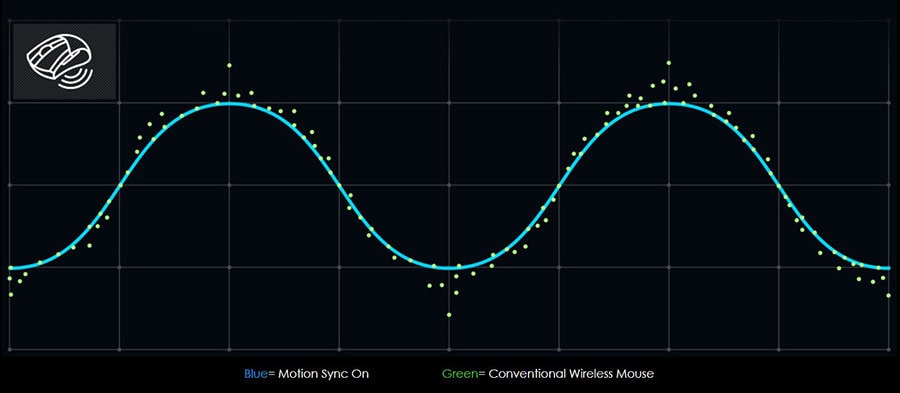 MSI Clutch GM51 Lightweight Wireless Mouse h6