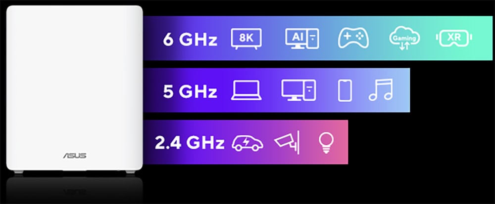 ASUS ZenWiFi BQ16 ASUS ZenWiFi BQ16 BE25000 WiFi7 Quad Band Kablosuz Mesh Sistemi (Beyaz, Üçlü Paket) h9