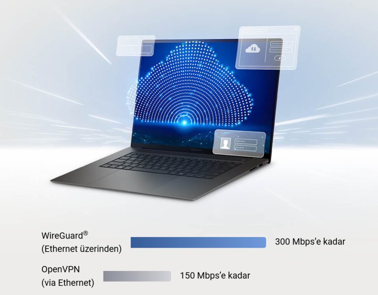 ASUS ZenWiFi BD4 ASUS ZenWifi BD4 Mesh Sistemi H21