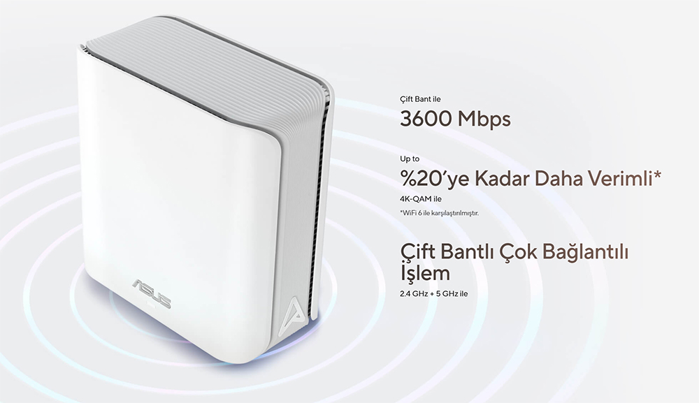 ASUS ZenWiFi BD4 ASUS ZenWifi BD4 Mesh Sistemi H4