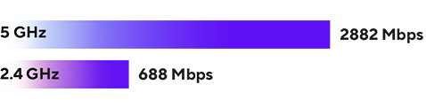 ASUS ZenWiFi BD4 ASUS ZenWifi BD4 Mesh Sistemi H5