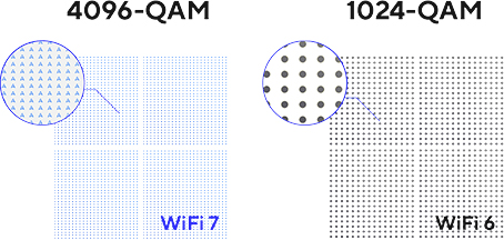 ASUS ZenWiFi BD4 ASUS ZenWifi BD4 Mesh Sistemi H8
