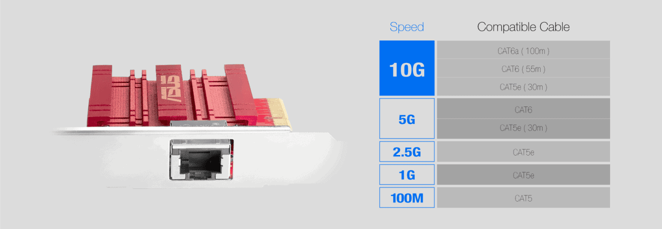ASUS XG-C100C PCIE Ağ Adaptörü H3