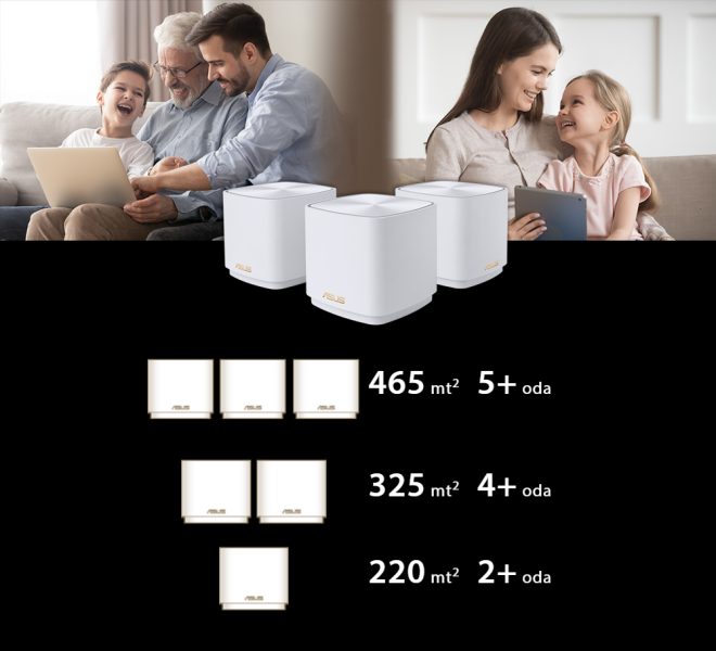 ASUS ZenWiFi XD5 Mesh Sistemi (Beyaz, İkili Paket) H2