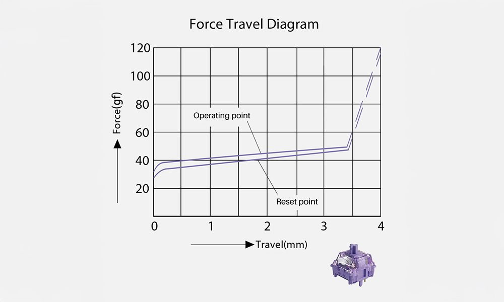 Akko Starlit Linear Switch