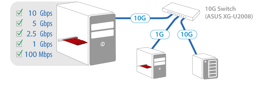 ASUS XG-C100C PCIE Ağ Adaptörü H2