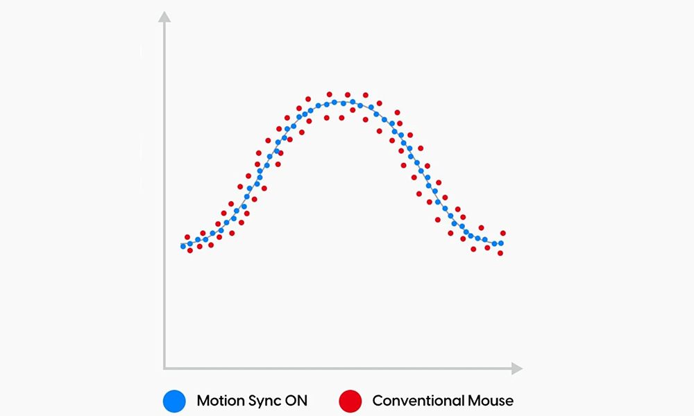 PixArt Motion Sync Teknolojisi