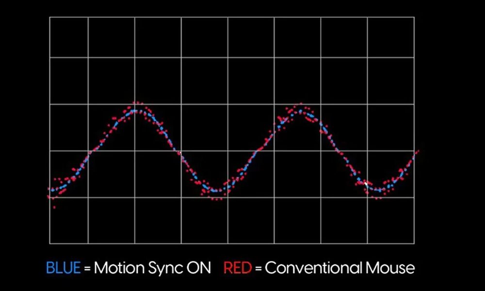 PixArt Motion Sync Teknolojisi