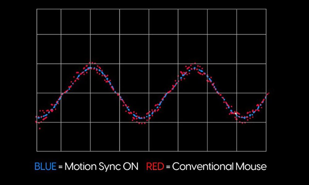 PixArt Motion Sync Teknolojisi