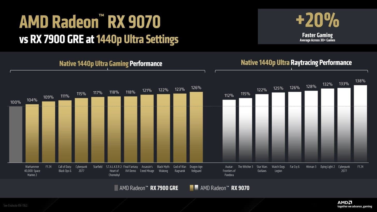 Radeon Rx 9070 Performansi5