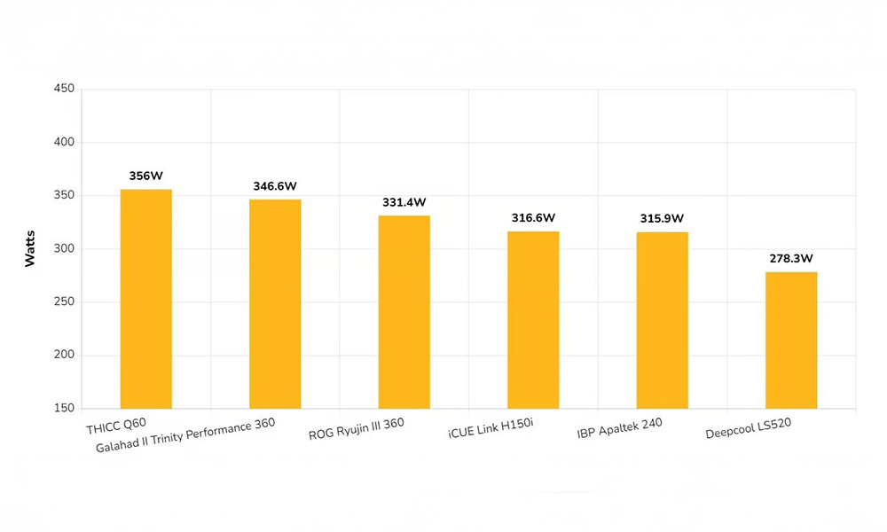 Soğuk Sıcaklıklarda Maksimum Güç