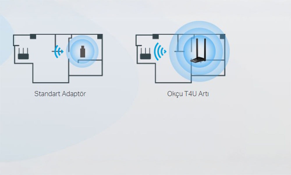 Çift Yüksek Kazançlı Antenler, Daha Geniş Kapsama Alanı