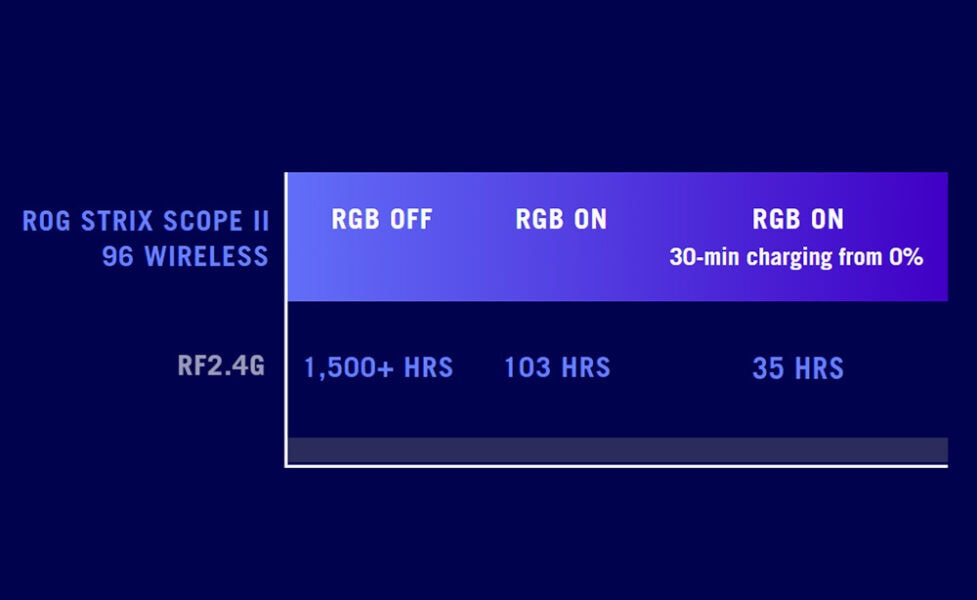 ASUS ROG Strix Scope II 96 NX Snow Switch Beyaz Mekanik Gaming Klavye H6