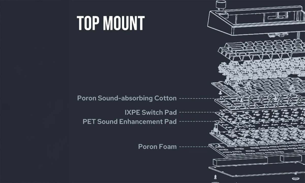 4 Katmanlı Ses Sönümleyici Malzeme