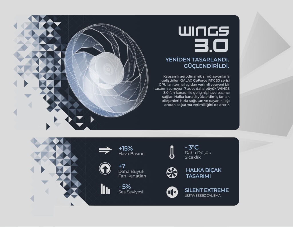 Galax Geforce Rtx 5060 Ti 1 Click Oc 16gb Gddr7 128 Bit Dlss 4 Ekran Kartı (56izn8mdcpoc) H6