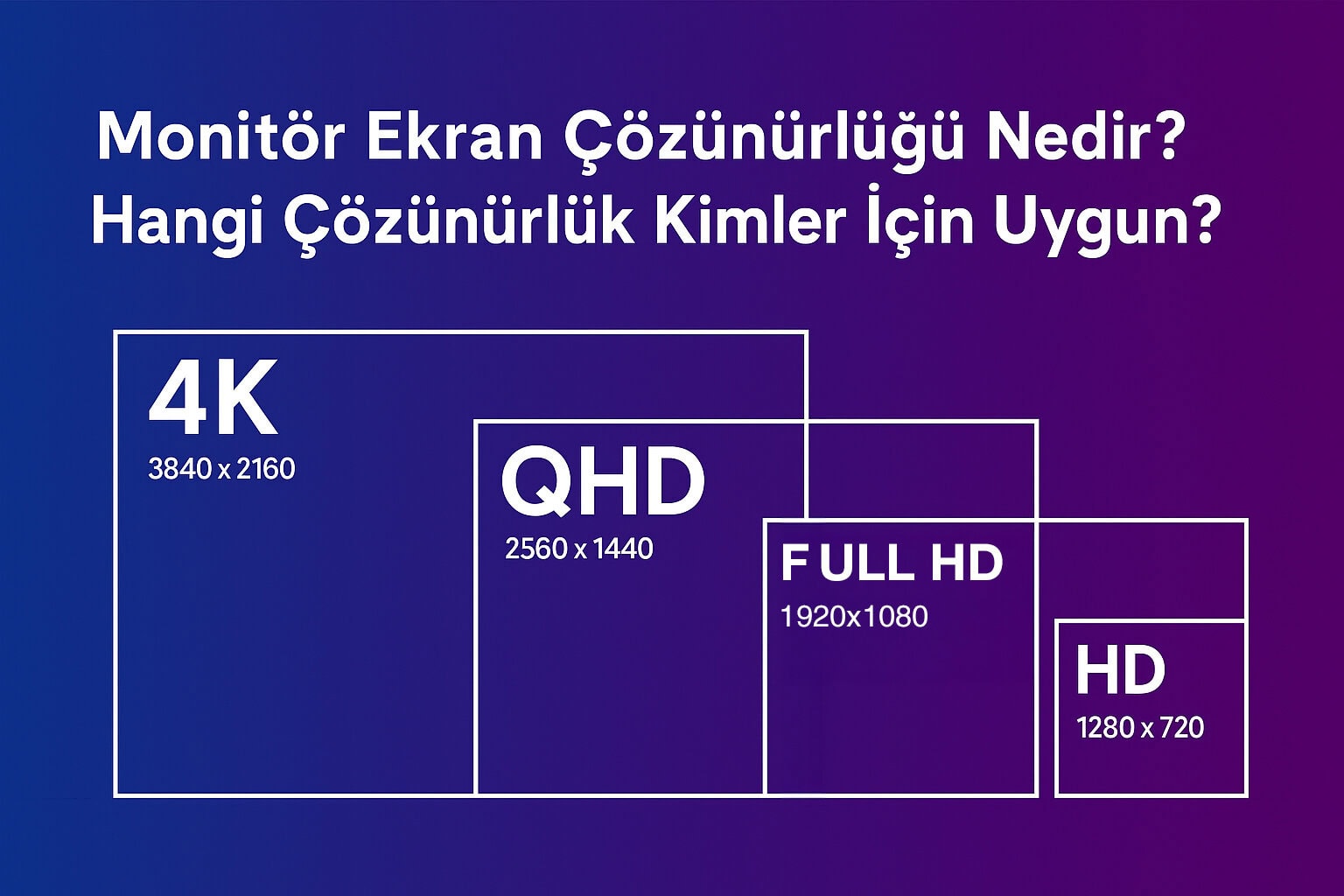 Monitor Ekran Cozunurlugu Nedir Hangi Cozunurluk Kimler Icin Uygun