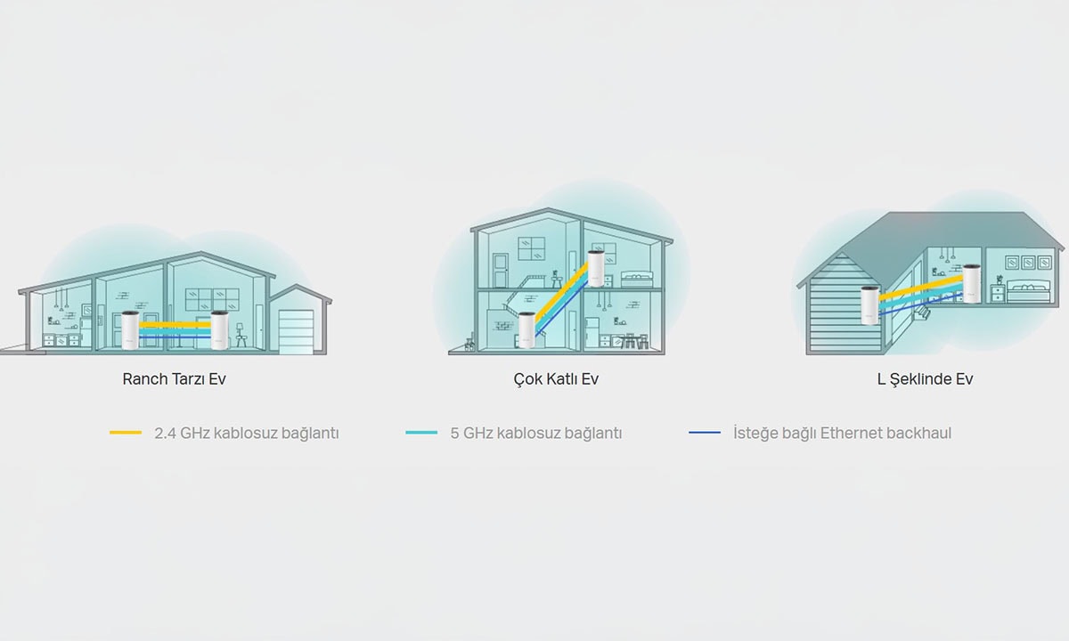 WiFi Ölü Bölge Katili