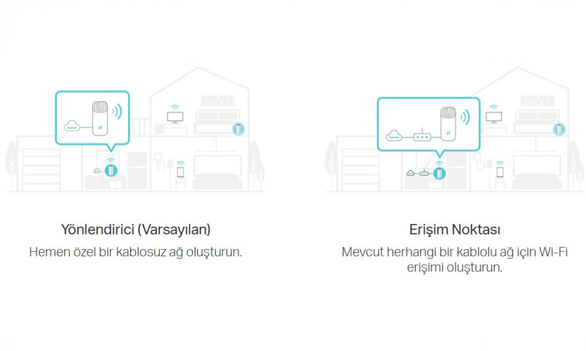 2'si 1 Arada Yönlendirici ve Erişim Noktası Modları