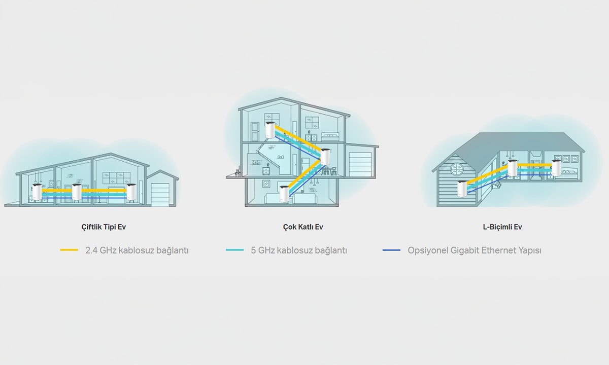 WiFi Ölü Bölge Yok Edicisi