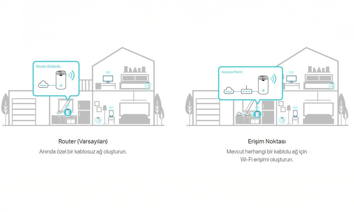 İkisi Bir Arada Router ve Erişim Noktası Modları